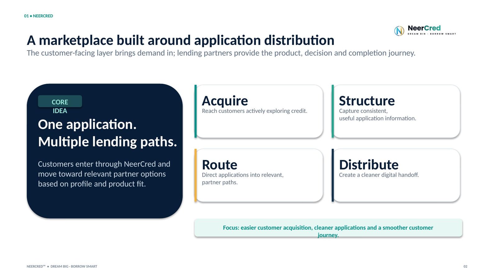 Slide 2 of 12: A marketplace built around application distribution